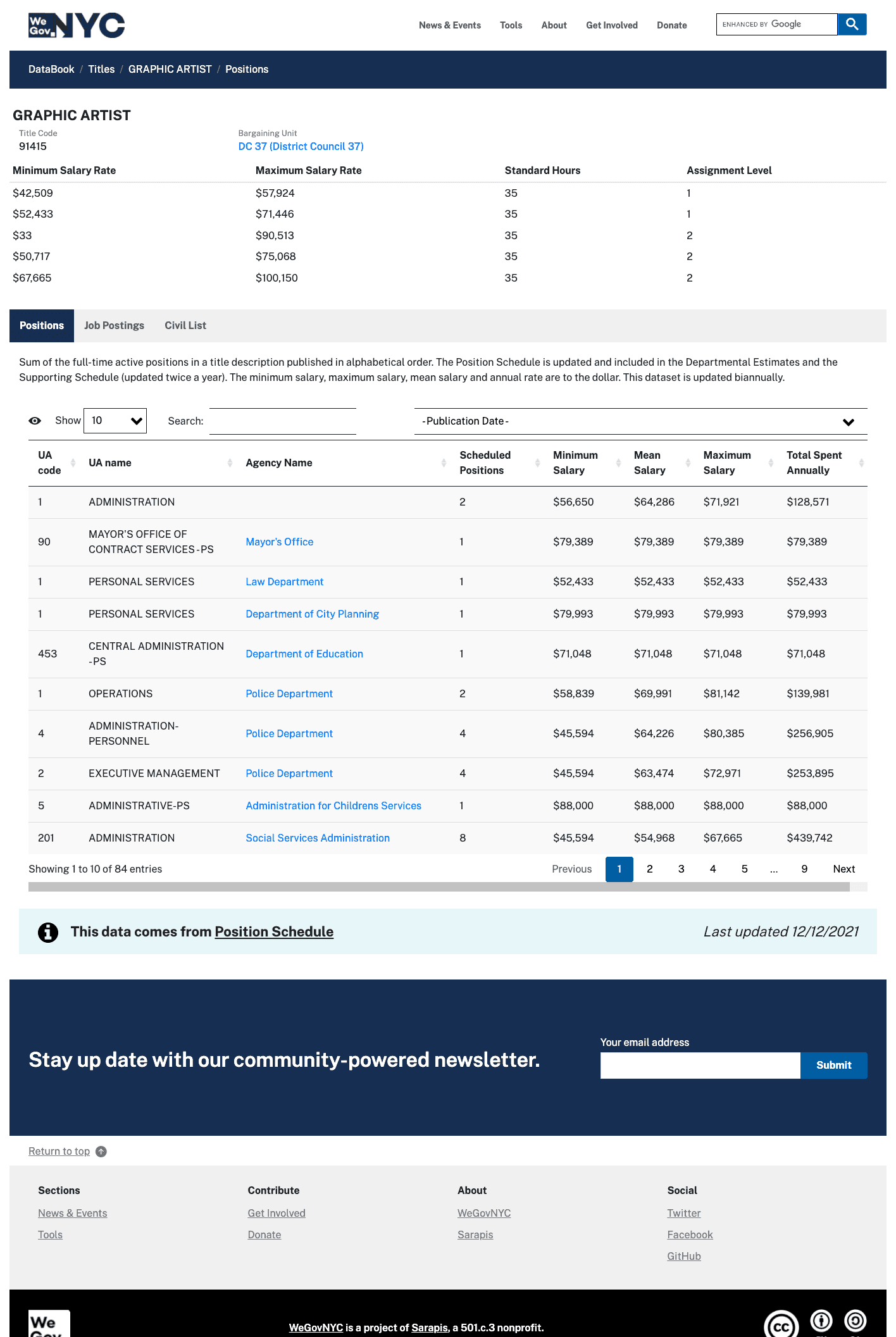 Databook Update 6: New "Civil Service Titles" Section Added