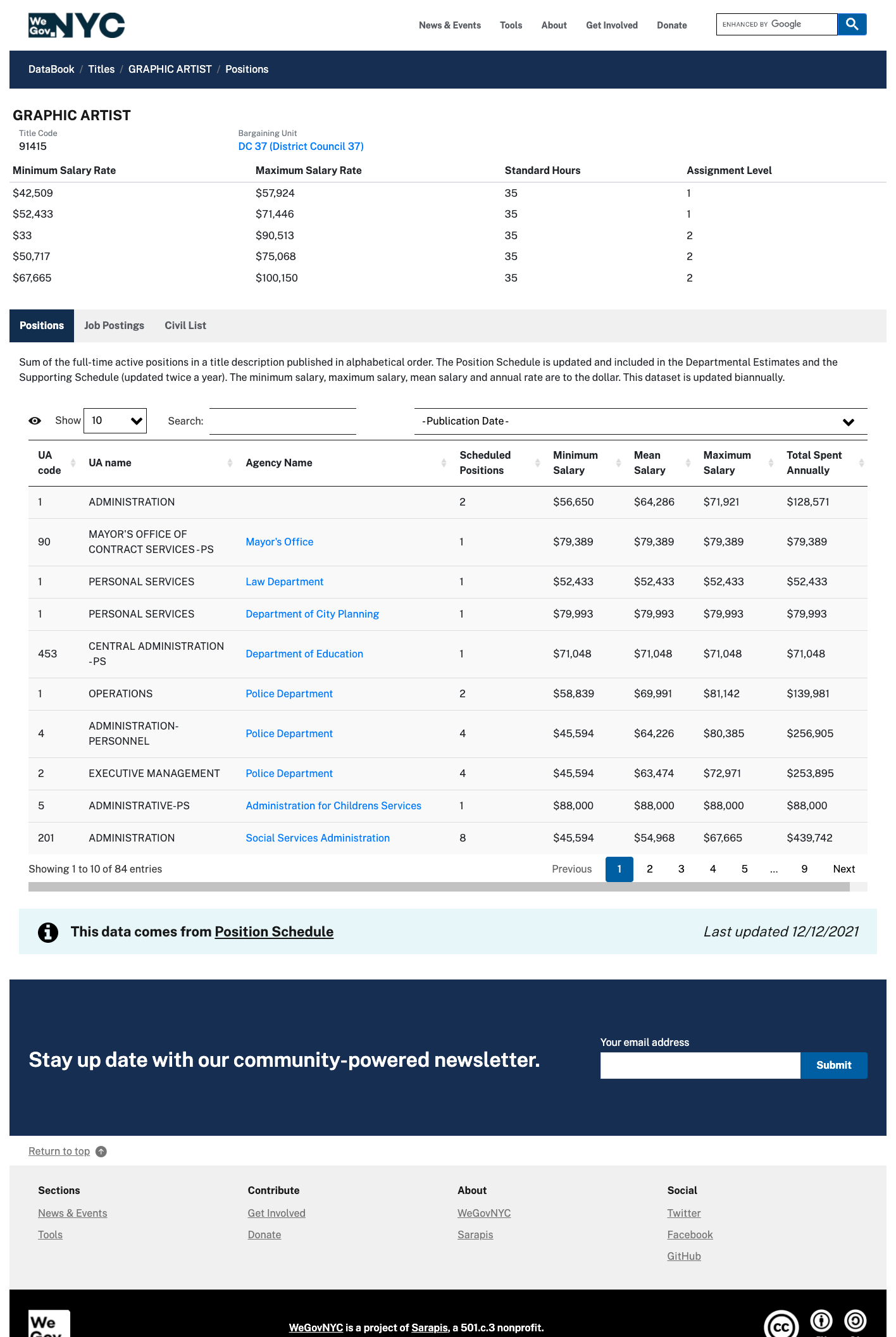 databook-update-6-new-civil-service-titles-section-added-wegovnyc